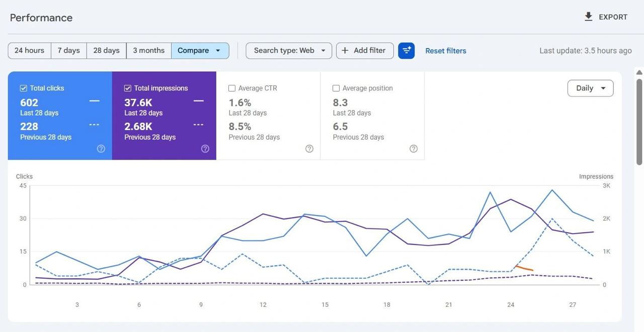 Roofing Contractor — Baton Rouge — Google Search Console performance result
