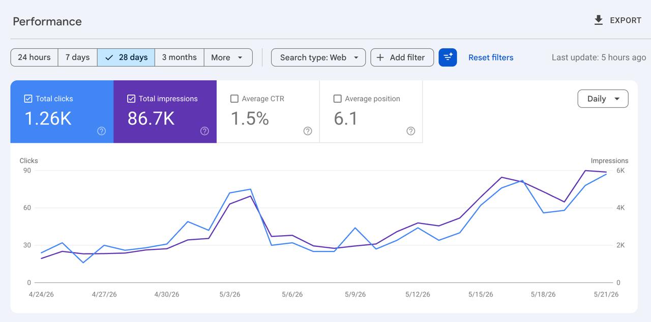 Landscape & Lawn Care — Lafayette — Google Search Console performance result