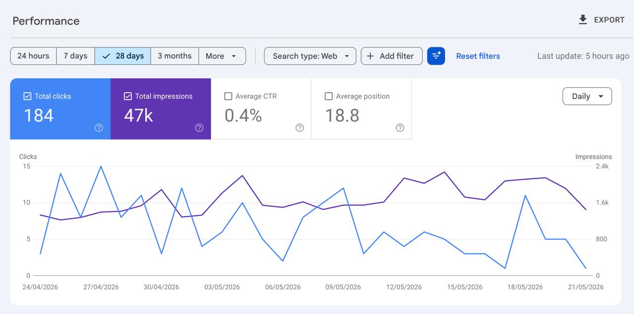 Search Console performance screenshot 2