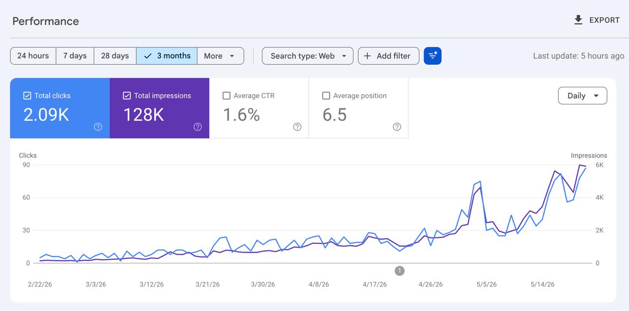 Emergency Plumber — New Orleans — Google Search Console performance result
