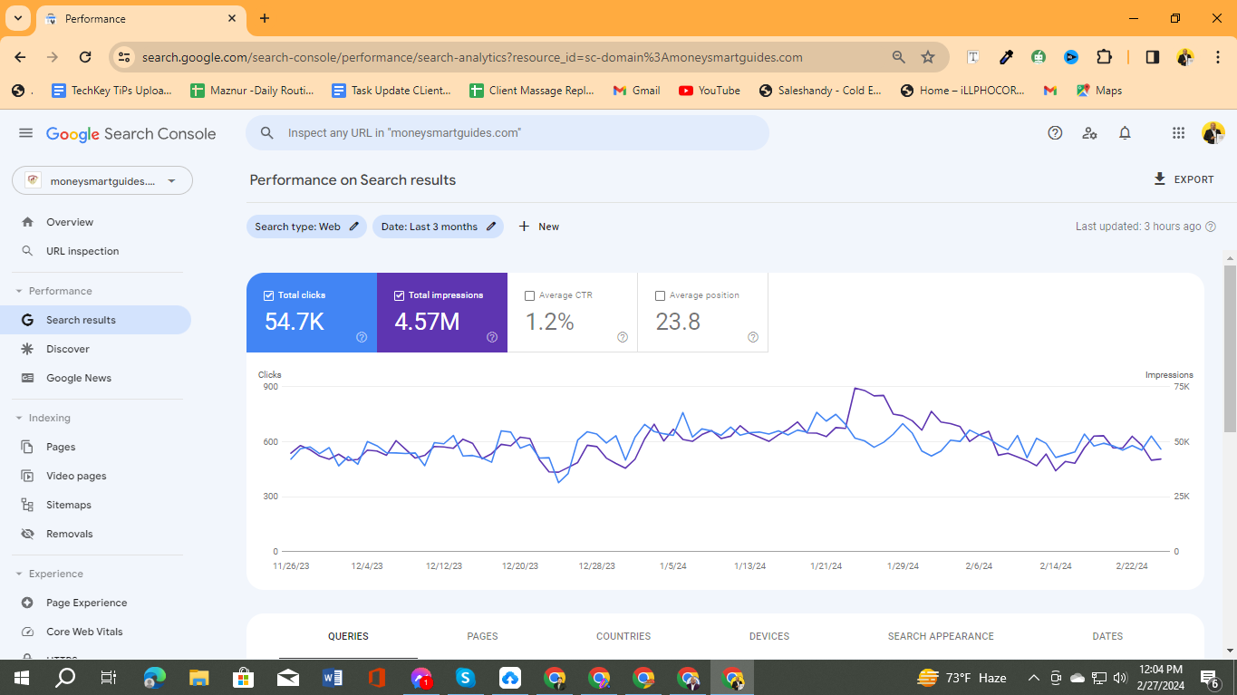 Kitchen & Bath Remodeler — Lake Charles — Google Search Console performance result