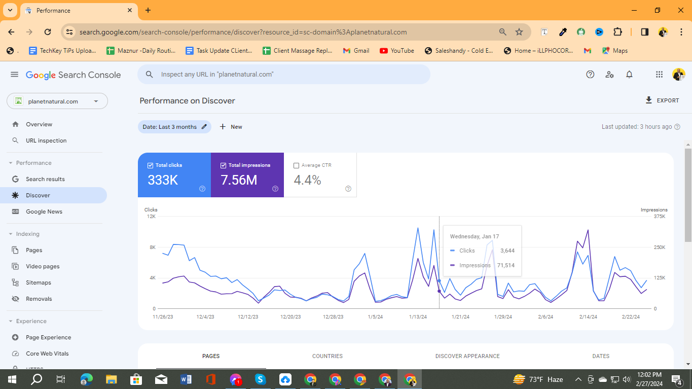 Concrete & Foundation — Shreveport — Google Search Console performance result