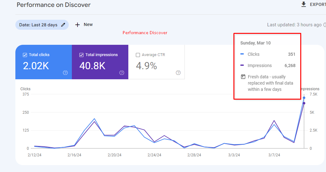 Search Console performance screenshot 1